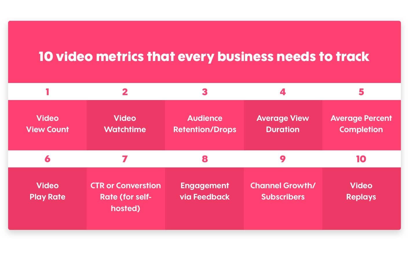 Video Advertising Metrics: Unlocking Success Secrets
